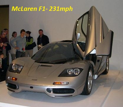  fastest car in the world